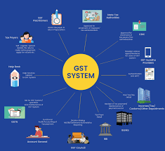 GST fullform