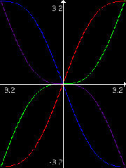 GraphViewer is a Graphing Calculator for your mobile