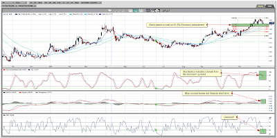 Orko Silver Chart December 08, 2009