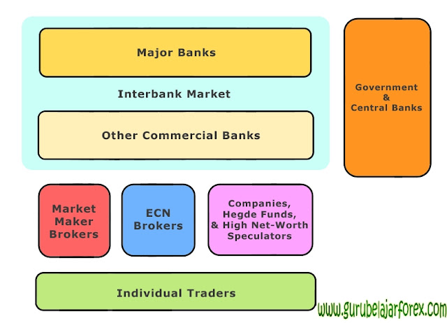 Siapa Pelaku Forex