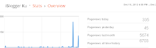 Grafik status penayangan