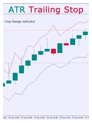 TRAILING STOP[PROFIT LOCKING EA]