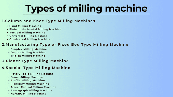 Types of Milling machines