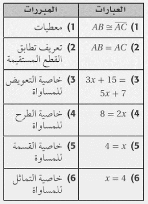 حل تمارين درس 6-1 البرهان الجبري - التبرير والبرهان