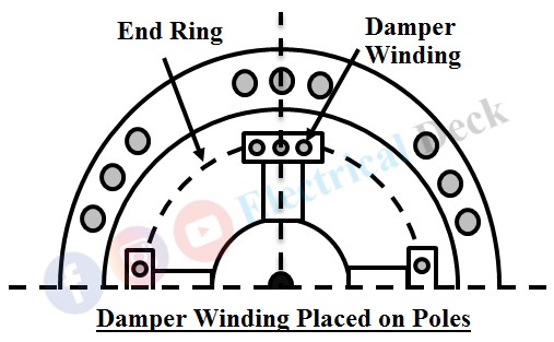 Hunting in Synchronous Motor - Causes & Prevention