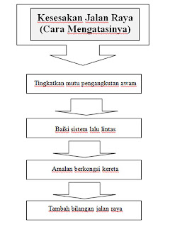 Bahagian B - Karangan Berdasarkan Bahan Rangsangan - BM 