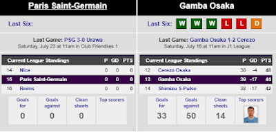 Prediksi PSG vs Gamba Osaka