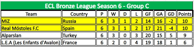 ECL Bronze League Season 6 - Group C