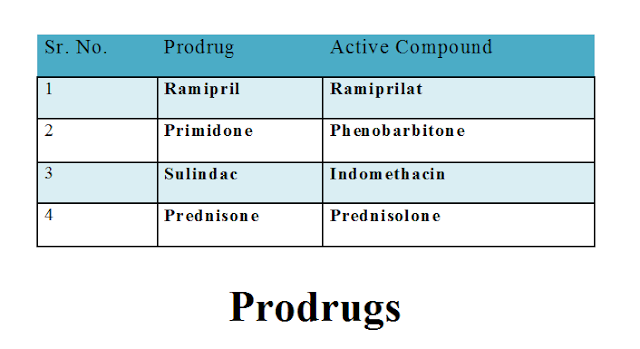 examples of prodrugs