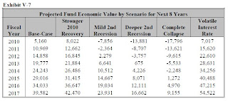 2010 FHA impact of economic Scenarios