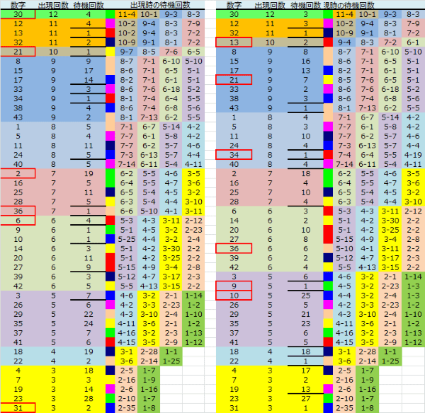 ロト予想 ロト765 Loto765 結果