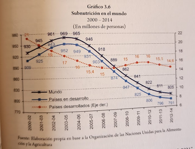 subnutrición para el mundo