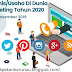 Peluang Bisnis/Usaha Di Dunia Digital Marketing Tahun 2020