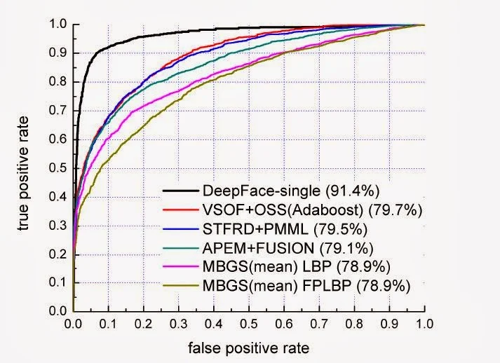 deepface 