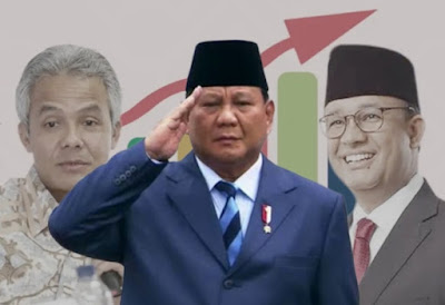 Survei elektabilitas Prabowo Subianto