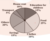 pie chart image by pywix.blogspot.com