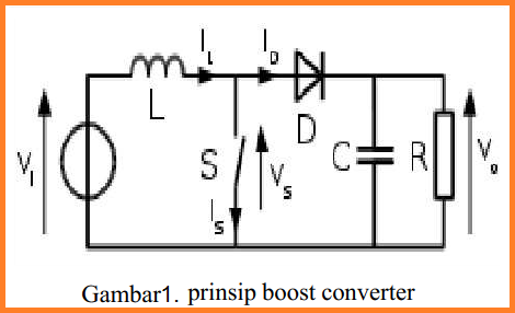 Prinsip Dasar Boost Converter (Konverter Daya DC ke DC)