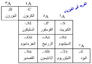 السليكون الجرمانيوم تكافؤ