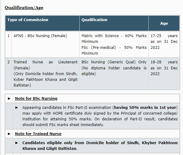 Join Pakistan Army Through Armed Forces Nursing Services AFNS | AFNS Jobs 2022