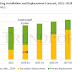 Global LED Lighting Industry Set to Benefit from an Estimated 5.8 Billion Units of Secondary Replacement Demand for LED Lamps and Luminaires in 2024, Says TrendForce