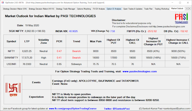 Indian Market Outlook: May 19, 2020