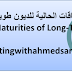 الاستحقاقات الحالية للديون طويلة الأجل (Current Maturities of Long-Term Debt)