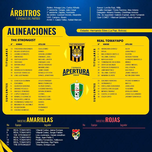 Fecha 4 Apertura 2024 Planillas oficiales