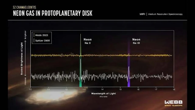 Datos de los telescopios James Webb y Spitzer