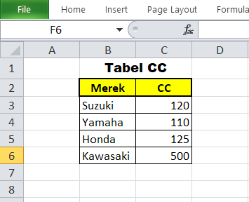 Vlookup Pada sheet2 Tabel CC