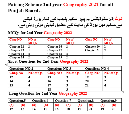 2nd year Geography Pairing Scheme 2022 Punjab board