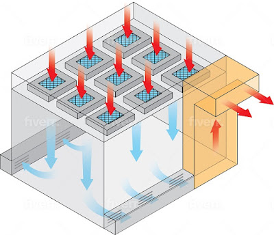 Cleanroom Negative oressure Diagram