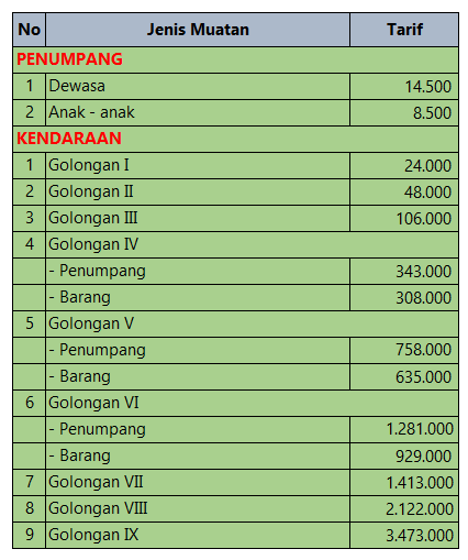 Tarif Penyeberangan Merak Bakauheni per Oktober 2015 