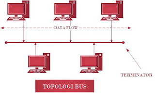 topologi bus