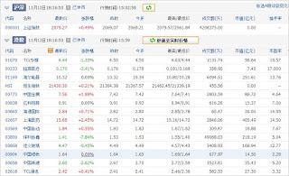 中国株コバンザメ投資ウォッチ銘柄watch1112