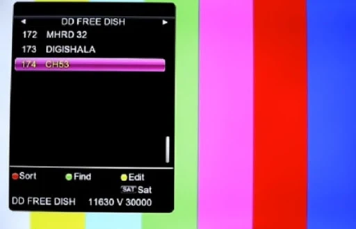 MPEG-4 Naye Channels kaise jode, Nayi Frequency kya hai