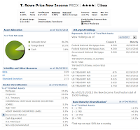 T. Rowe Price New Income fund composition