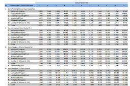 Download Tabel Angka Kredit Guru 2017 Format Excel Untuk Semua Gol