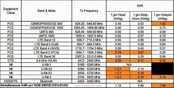 Rumors : Samsung Galaxy S6 Active certified by the FCC