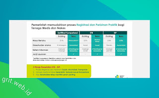 Masa Aktif STR Seumur Hidup? PDF Sosialisasi RUU Kesehatan 2023