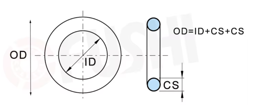 O Ring EPDM - Vòng Đệm Làm Kín - O-Ring Gasket Seal
