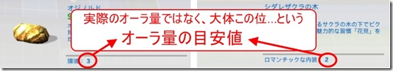 目安値