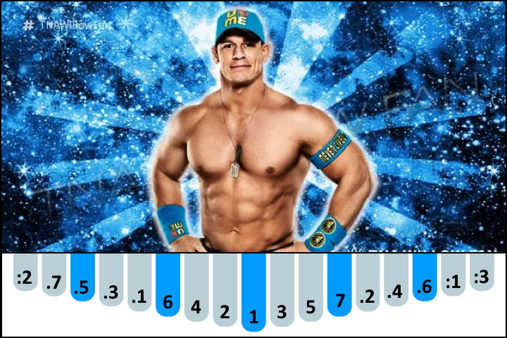 The Time is Now - John Cena WWE Theme Song kalimba number notes / tabs for Beginners