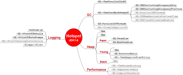 10 Tips to Become a Better Java Developer inwards 2019 I oftentimes have emails from my readers well-nigh how they tin give the sack give-up the ghost a 10 Tips to Become a Better Java Developer inwards 2019