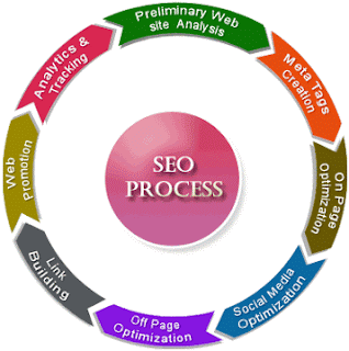 Why Do We Need Search Engine Optimization