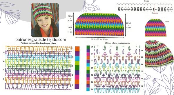 7 patrones gratis de gorros crochet paso a paso