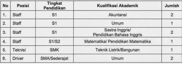 Lowongan Kerja Indonesia 2014  Info Lowongan Kerja 