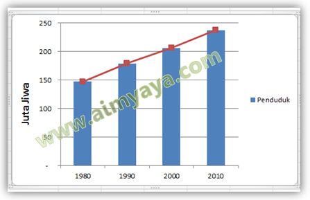 Cara Membuat Garis Pada Diagram Batang di Excel  cara 