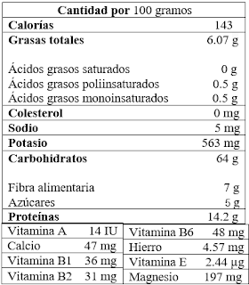 Propiedades de la quinoa, proteina.