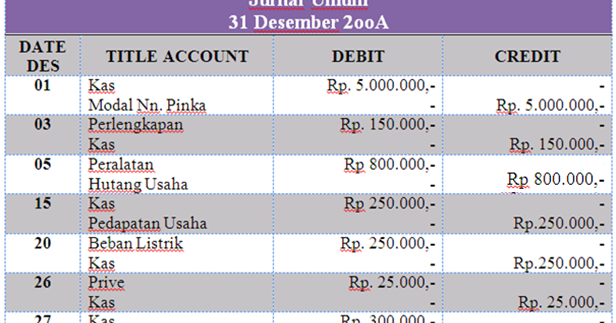 Jurnal Umum, Buku Besar, dan Neraca Saldo ~ istikhanah