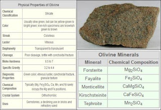  nama dari sekelompok mineral pembentuk batuan yang banyak ditemukan dalam batuan beku maf Mineral Olivin: Pengertian, Genesa, Deskripsi dan Kegunaannya